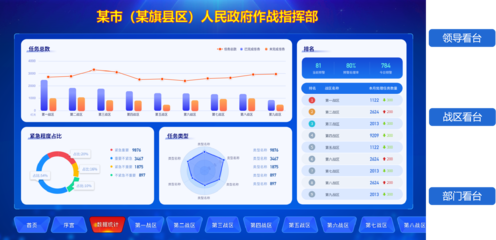 包頭市派司網絡科技有限責任公司|致力于電子政務與公共信息軟件產品開發、軟件系統集成研發和項目實施