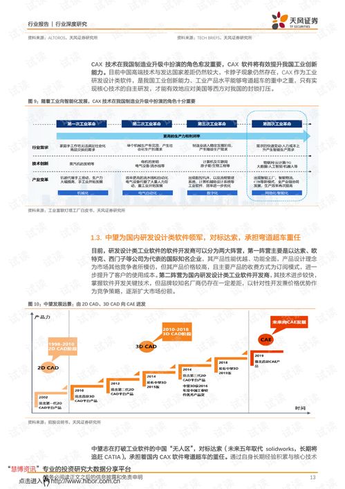 20210224 天風證券 計算機行業 中望軟件,為研發設計鍛造中國魂.pdf