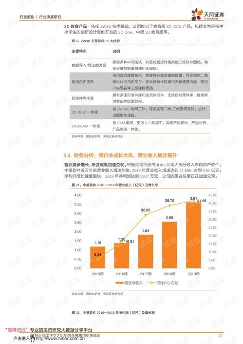 20210224 天風證券 計算機行業 中望軟件,為研發設計鍛造中國魂.pdf