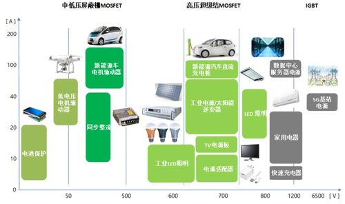 充電樁芯片第一股,東微半導登陸科創板,市值近百億元
