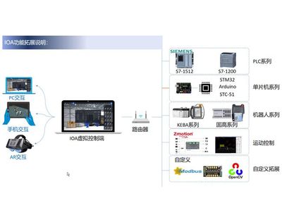 數字孿生讓智能工廠教學不僅僅是"觀摩"