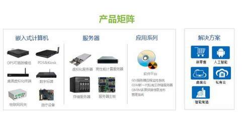 杰和科技榮膺英特爾IoTG創新獎