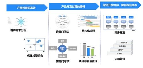 重磅發(fā)布 自研 落地工業(yè)軟件國(guó)產(chǎn)替代 美云智數(shù)plm全新亮劍