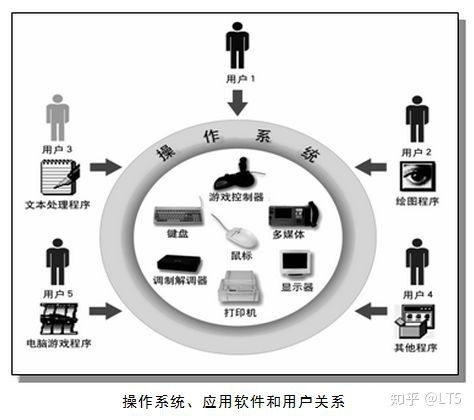 計(jì)算機(jī)軟件系統(tǒng)