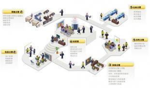 用友T+(新一代)軟件_數碼、電腦_世界工廠網