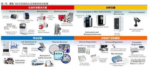 央財智庫 生命科學服務行業研究 創新研發領域基石,產品力鑄就高護城河